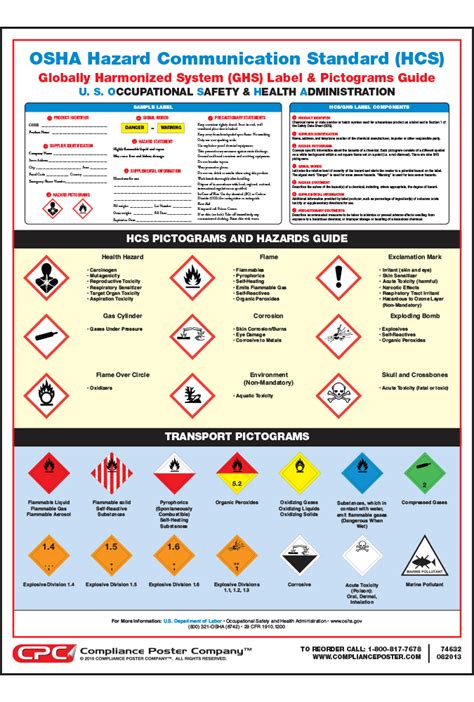 Hazard Communication Standard for Chemical Labels and Safety .